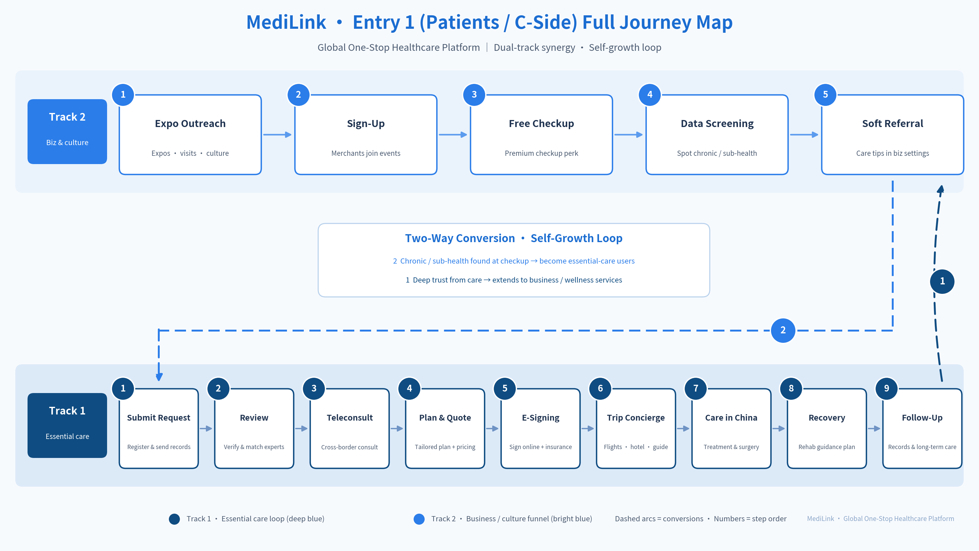 Entry 1 · Patient full journey