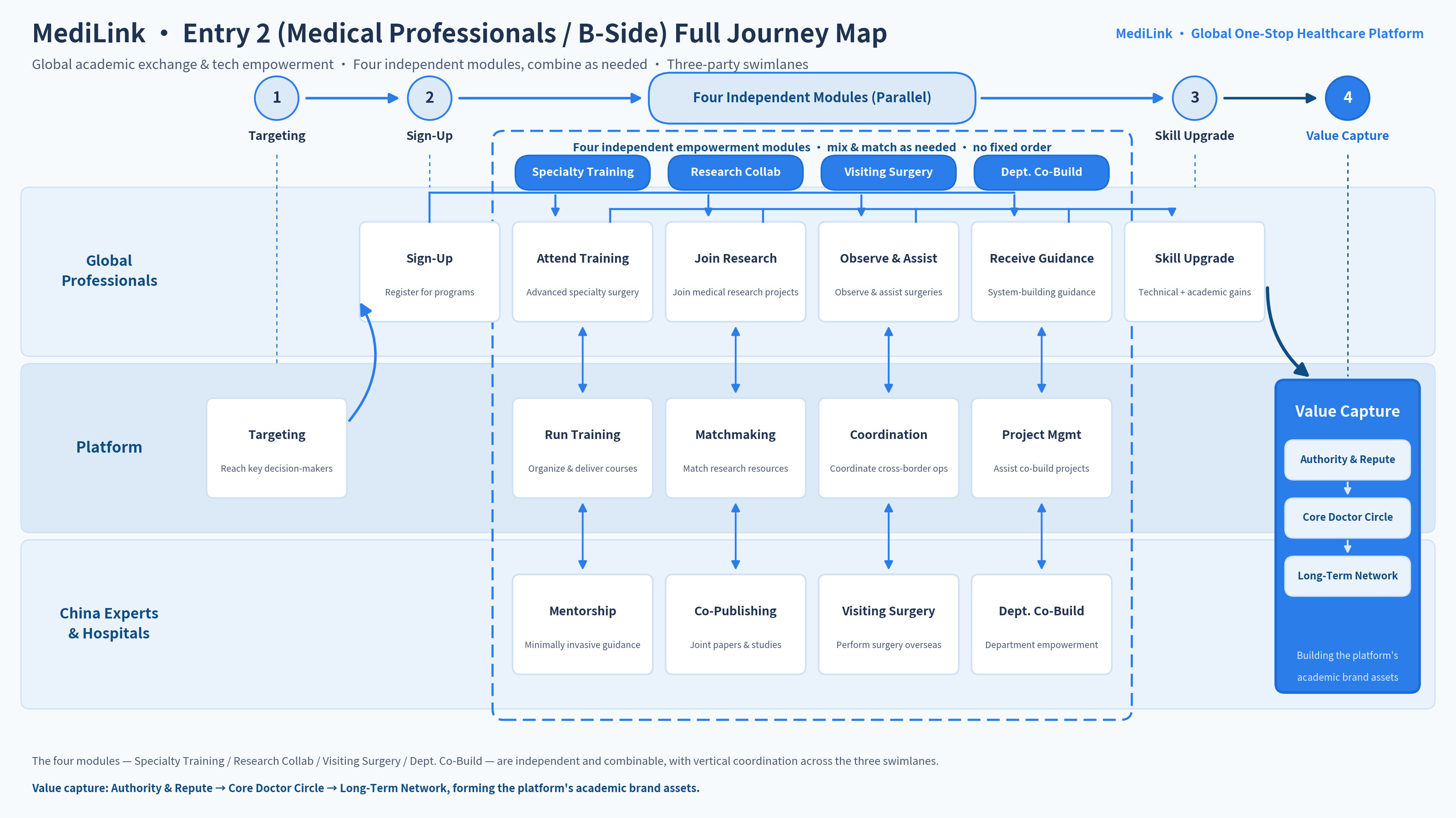 Entry 2 · Clinician full journey